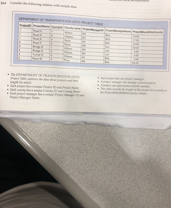  Please solve all the questions E4.6 Consider the following relation with