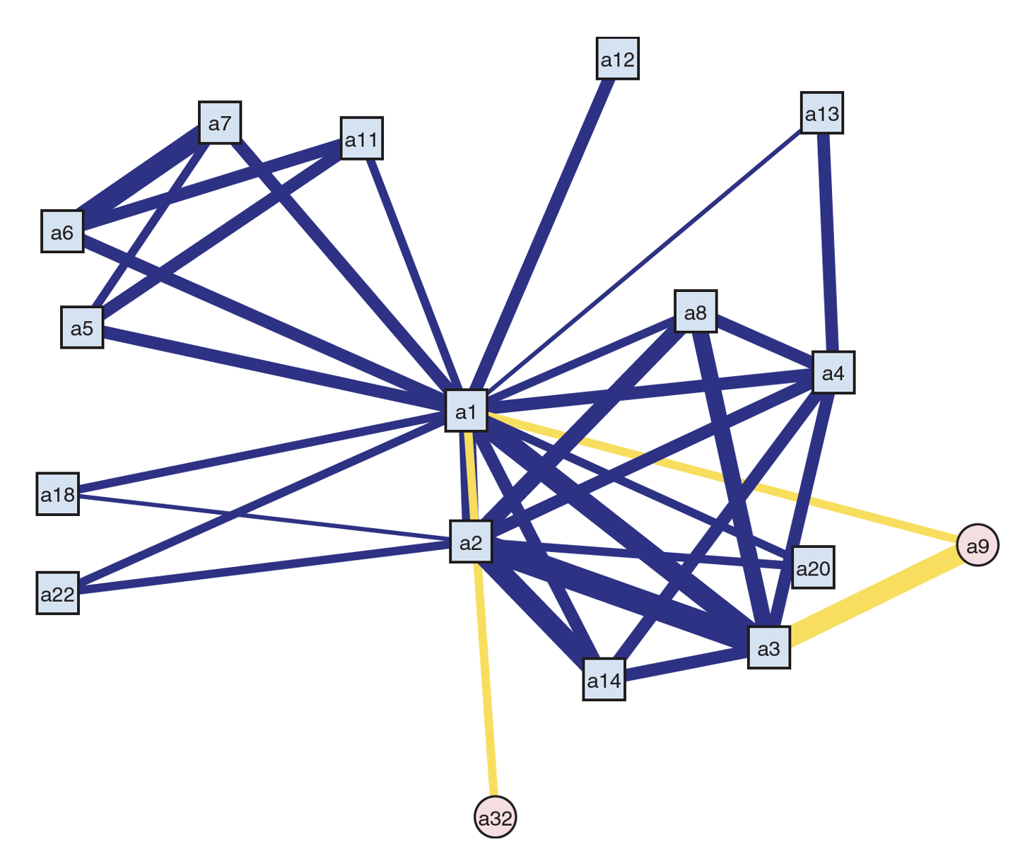  Provide me with R-Studio code 