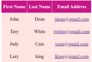  USE VSCODE AND HTML FOR THIS Create a web page that
