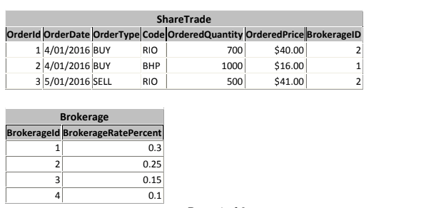 ALL questions from this part. Each question is worth two (2) marks