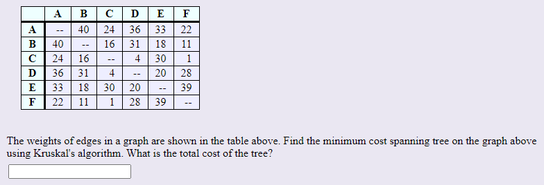 A B 40 16 A B D E F 40 24