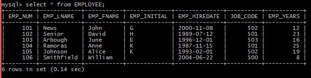 112. 1. Write the two SQL code command sequences required to: a.