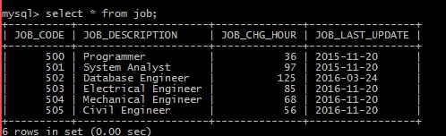 Create a temporary table named TEMP_1 whose structure is composed of the