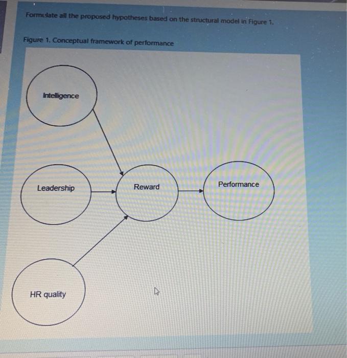  Formulate all the proposed hypotheses based on the structural model in