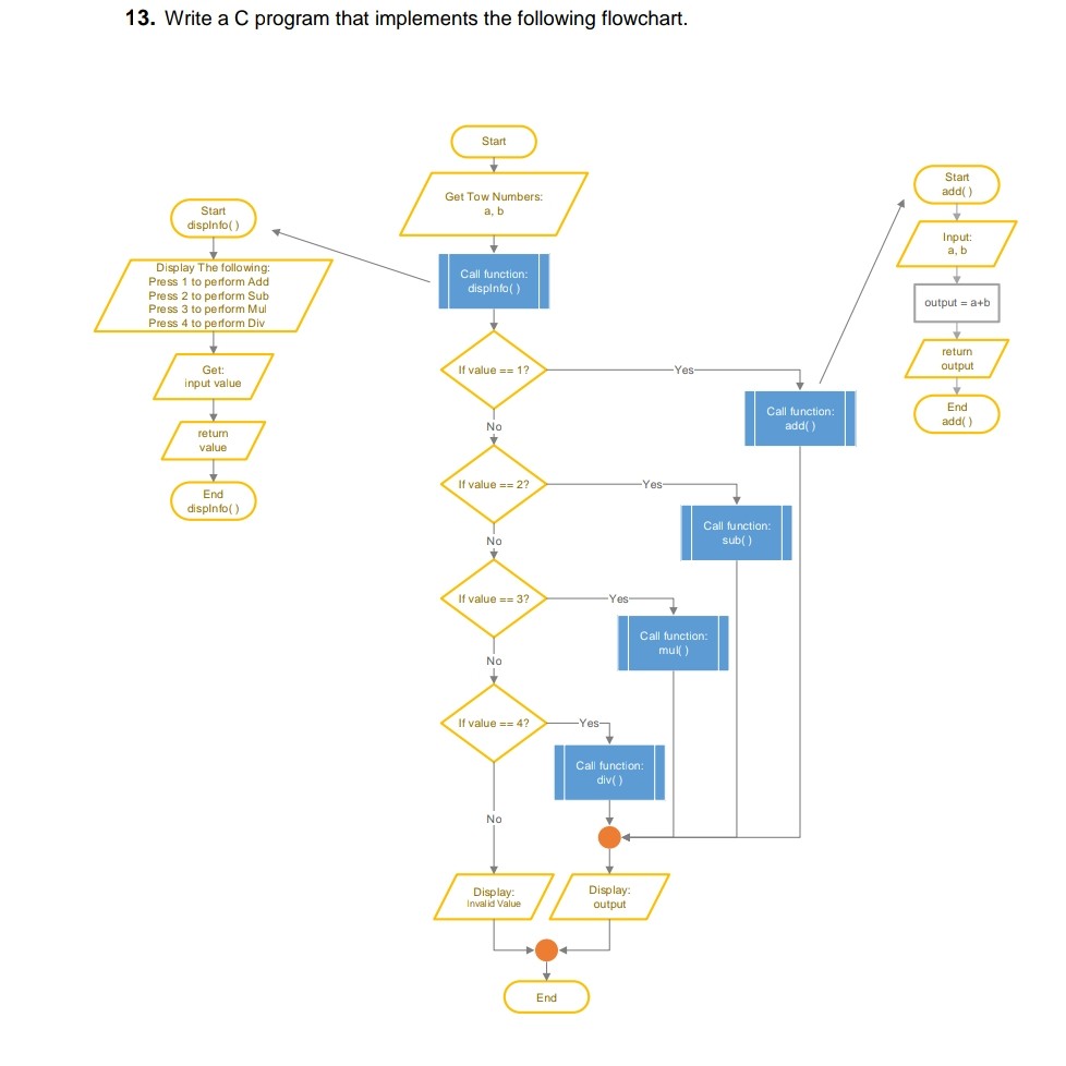  13. Write a C program that implements the following flowchart Start