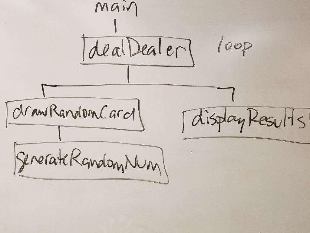 JAVASCRIPT: Need help with this assignment - Please give scrreen shots showing