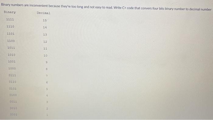 pattern: * * * * * * Binary numbers are inconvenient because