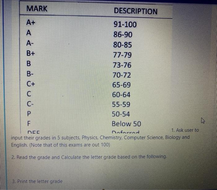  write a python program MARK DESCRIPTION D A+ 91-100 86-90 A-