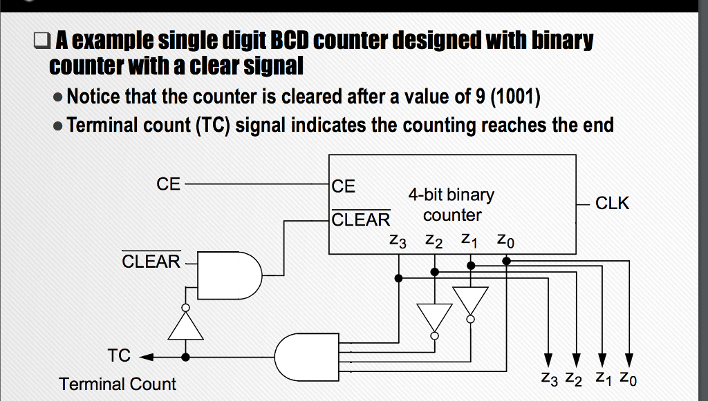  A example single digit BCD counter designed with binary counter with