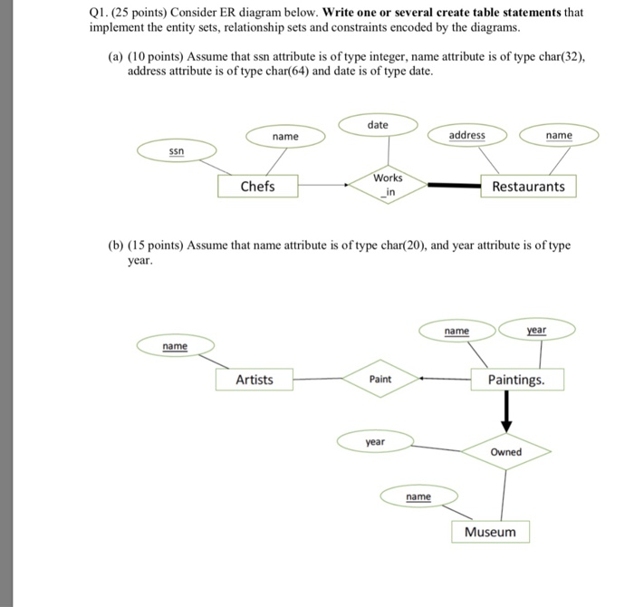  Q1. (25 points) Consider ER diagram below. Write one or several