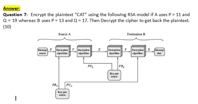  Answer: Question 7: Encrypt the plaintext "CAT using the following RSA