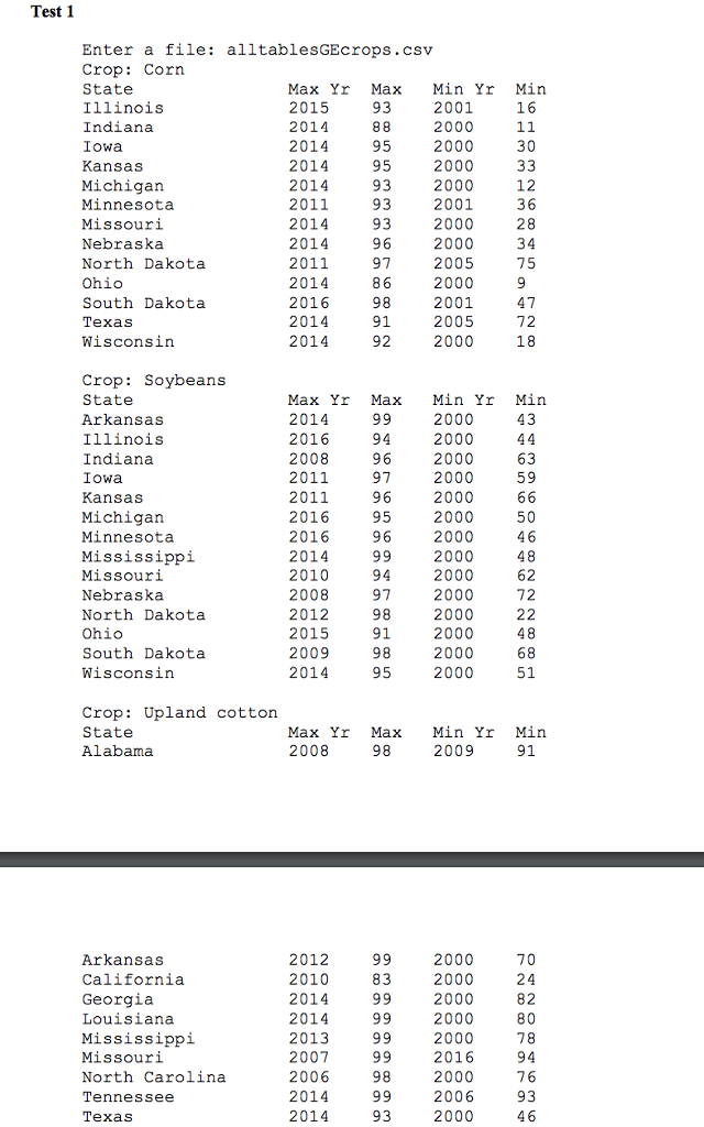adoption of different Genetically Modified (GM) crops in the U.S (http://www.ersusda.gov). The