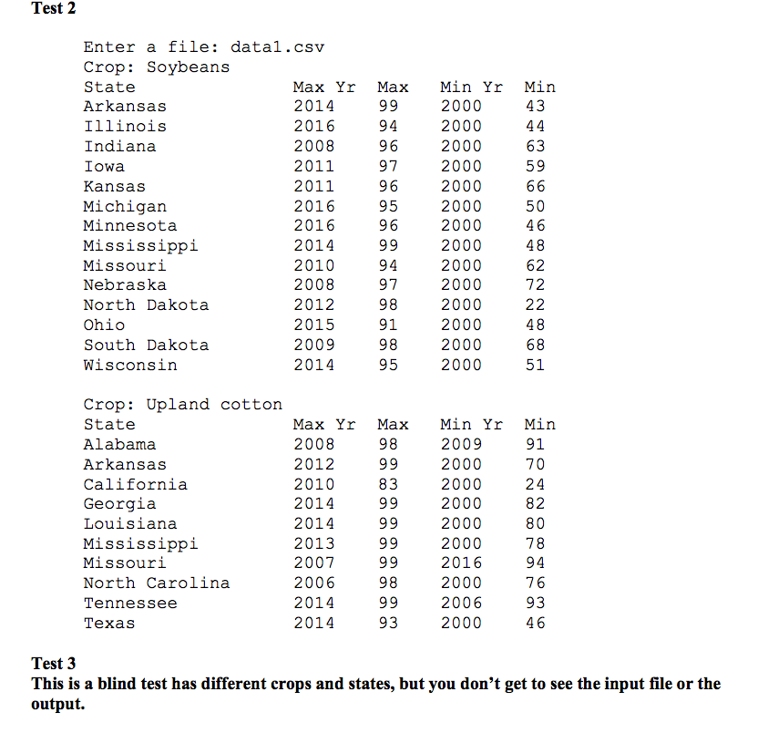 data was collected over the years 2000-2016. The issue of GM food