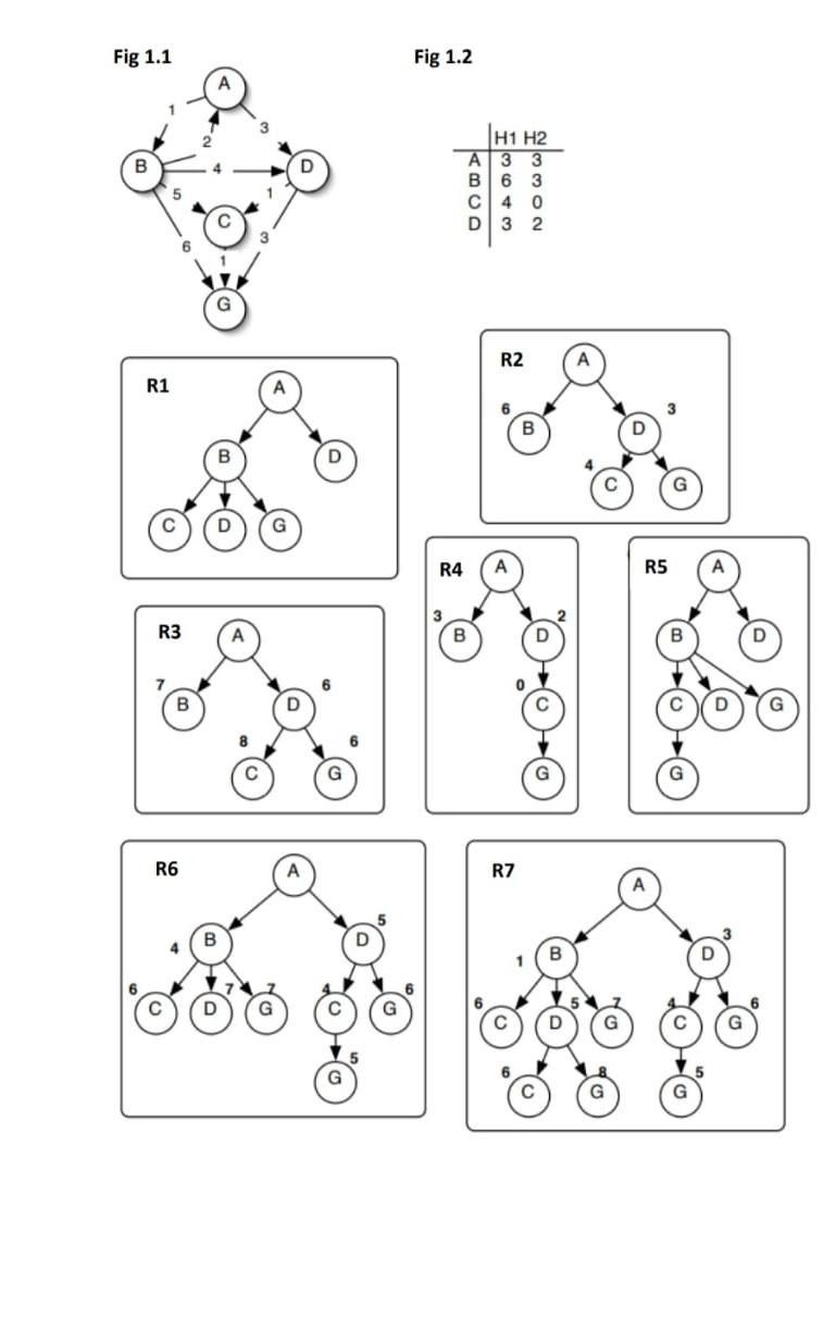 to traverse the graph shown in Fig 1.1. As you may already