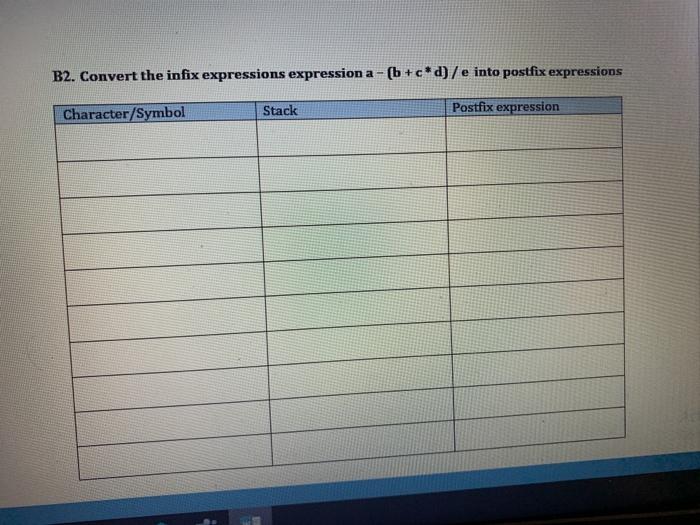  B2. Convert the infix expressions expression a - [b+cd)/e into postfix