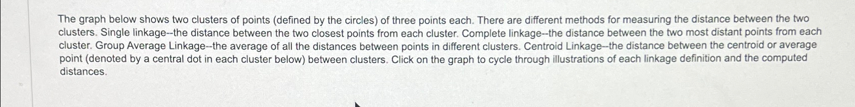  The graph below shows two clusters of points (defined by the