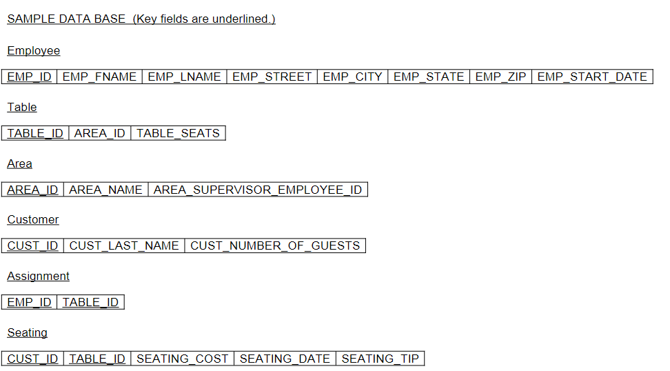 ID, number of guests, seating date, seating cost, and seating tip for