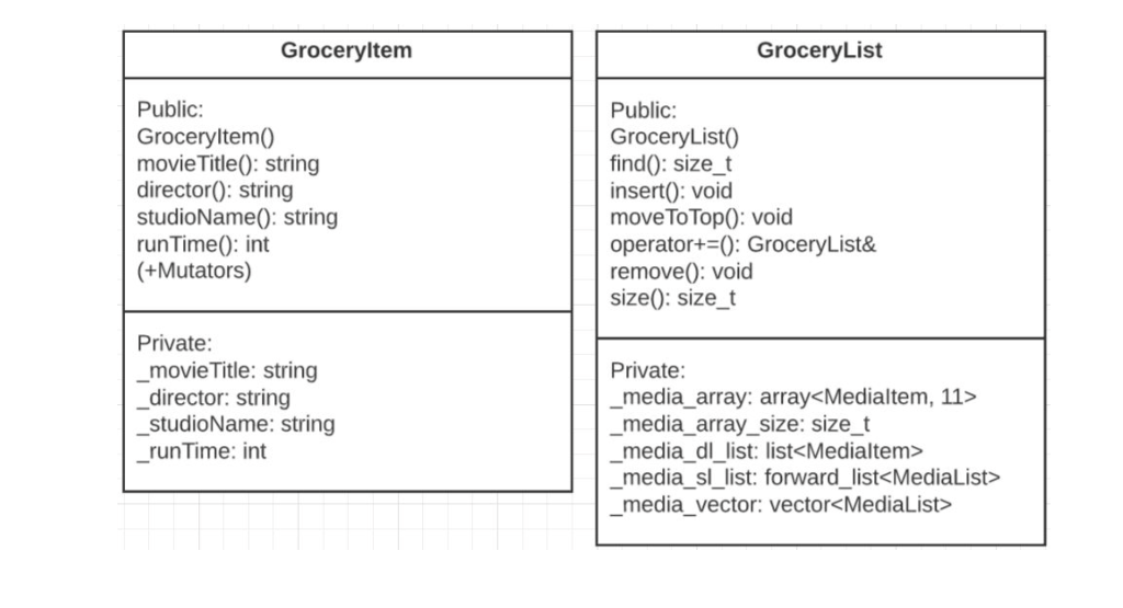  I need help with some guides and reference to this "TO-DO"