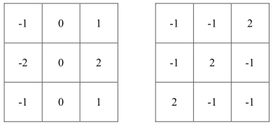 Plot the original image and two filtered images side by side. Examine
