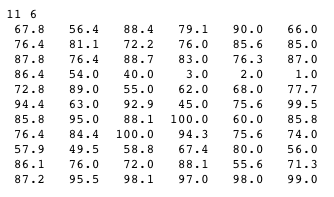 for this assignment. (Do not change the content of the following files.)