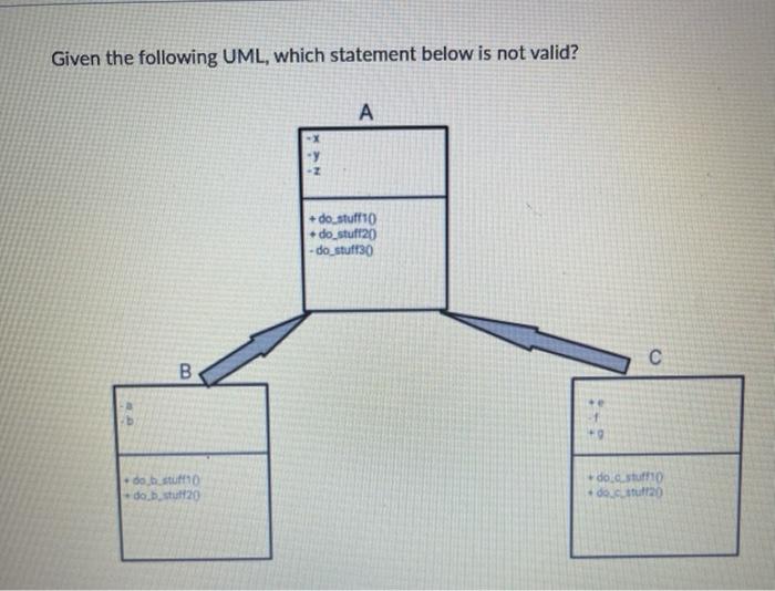  Given the following UML, which statement below is not valid? A