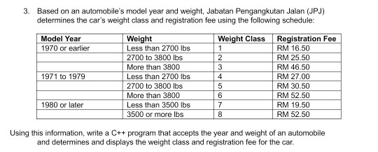 I need the the flowchart and pseudocode for this question. Thank