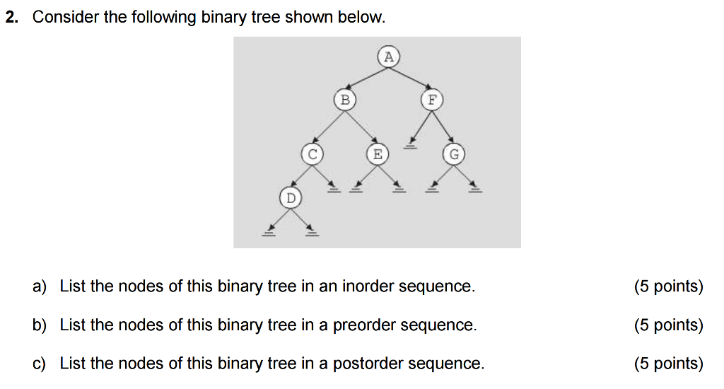 Consider the following binary tree shown below. List the nodes of