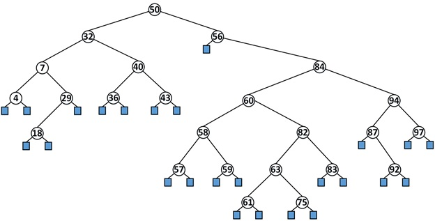 Given the Binary Tree below: Answer the following questions: 1. What is