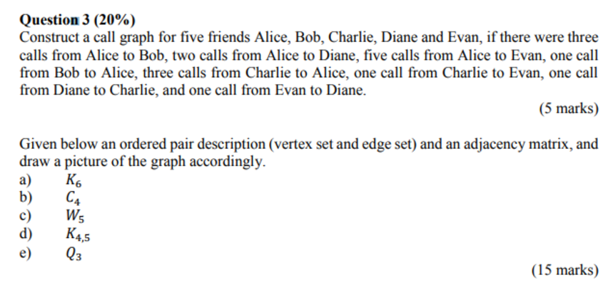  Question 3 (20%) Construct a call graph for five friends Alice,
