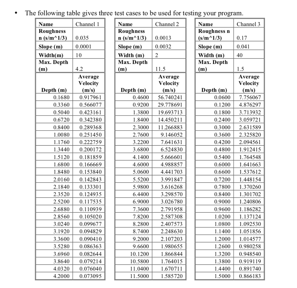 For this question, repeat question 2 from assignment 4, but this time,