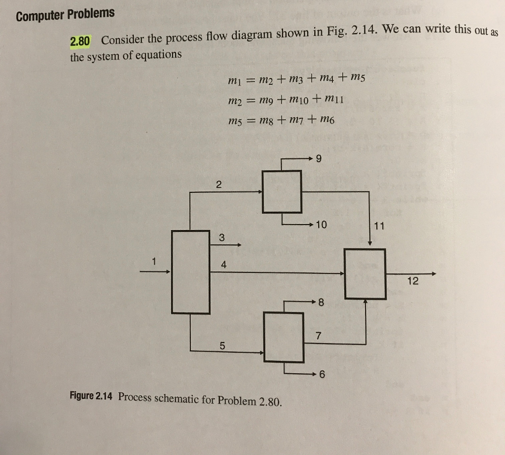 Computer problems as 2.80 Consider the process flow diagram shown in