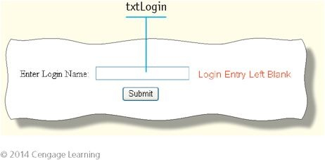the TextBox shown in Figure 9-75. In the ListBox object shown in