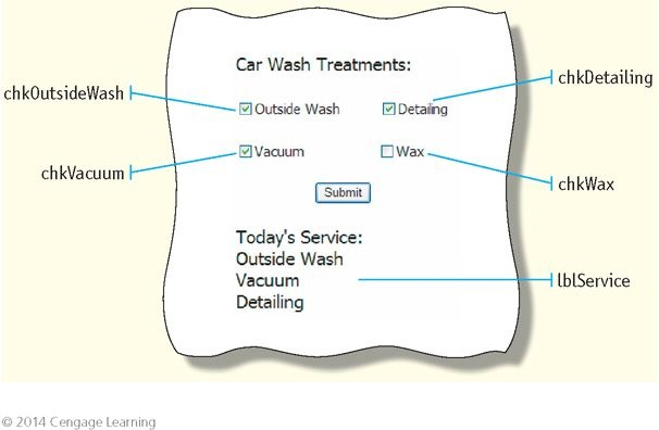 Figure 9-76, write the lines of code that would display in a