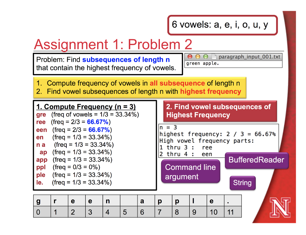 interested in subsequences of a particular length, n that will be provided