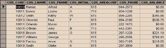 full code necessary to Build Z_COMPANY database and its table structures, to