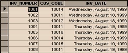 match the DB database design in the below figure INVOICE OO IN
