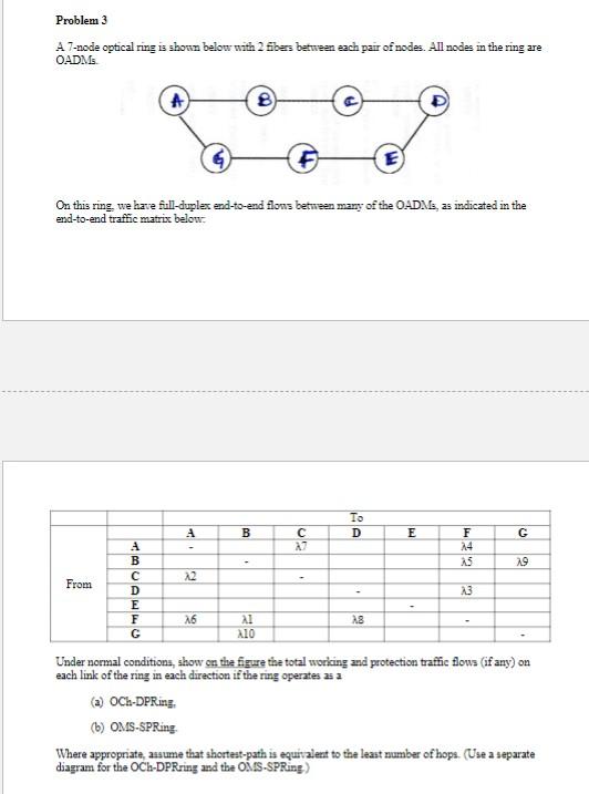  A 7-node optical ring is shown below with 2 fibers between