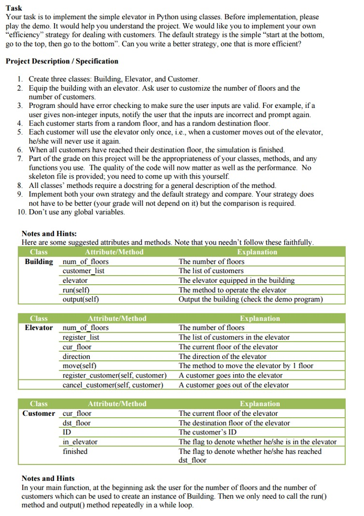  Your task is to implement the simple elevator in Python using
