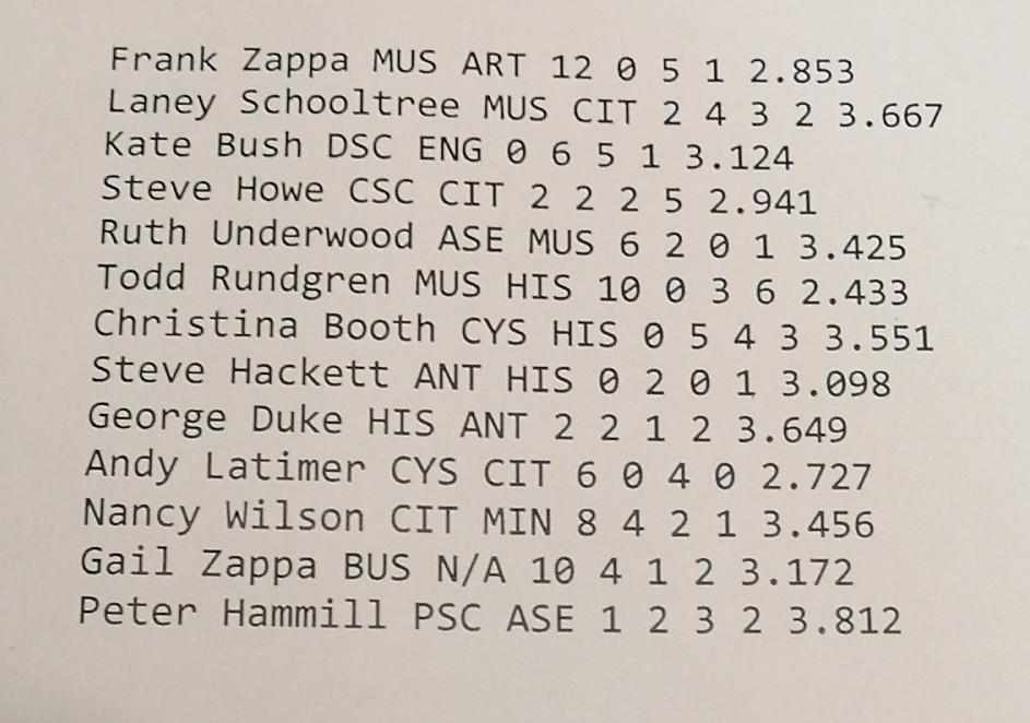  I have this input file. I wrote a c program. I