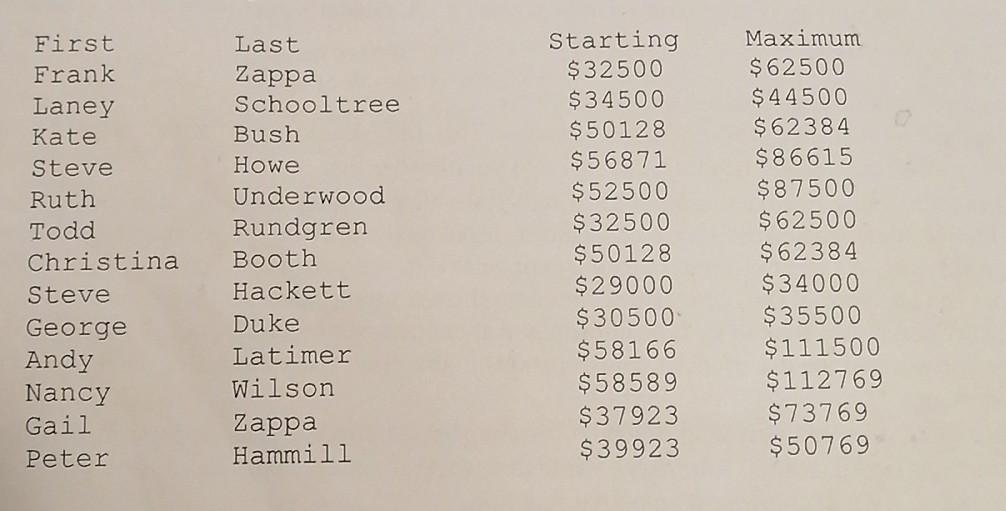 want know to use printf to display the result like this table