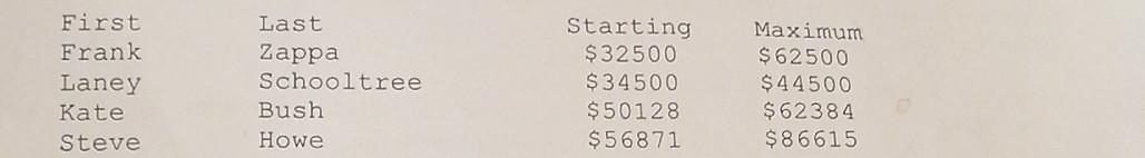 below Decoding detail for numeric value:in Starting column we have start_salary =base_salary+bonus