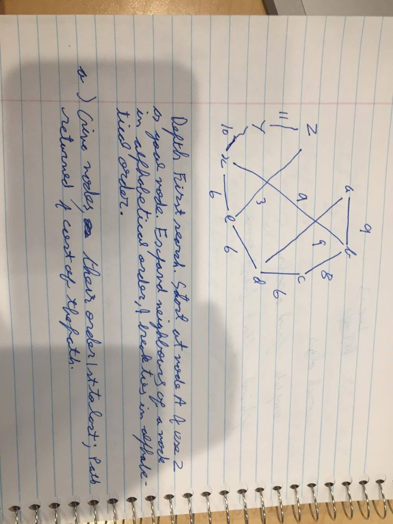  Use Branch and Bound. Start node=A goal node= Z. Expand neighbours