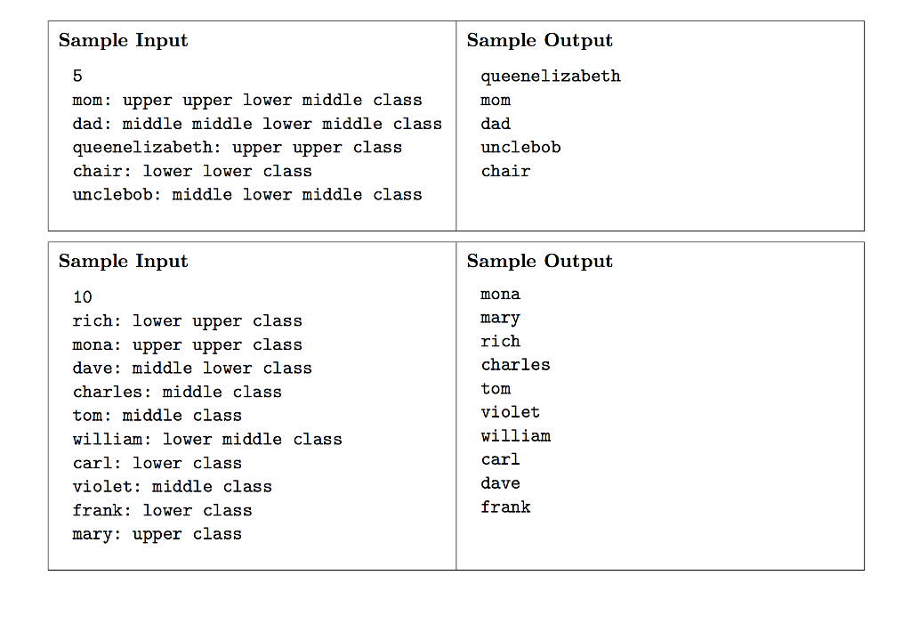 John Cleese writes of the class difference between his father (who was