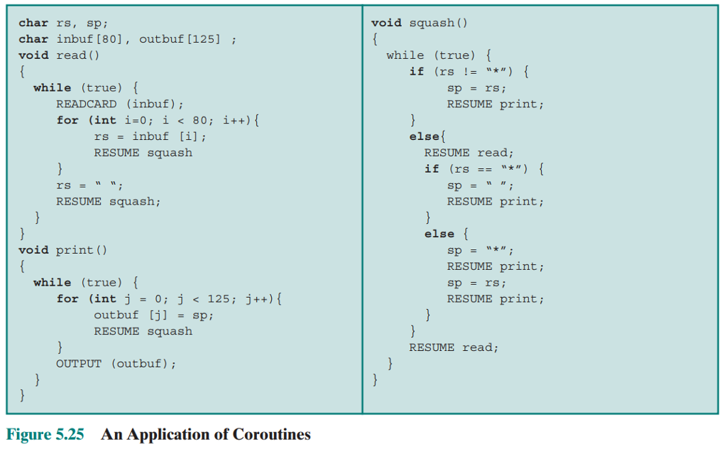 programs that would be much more complex as simple sequential programs. An