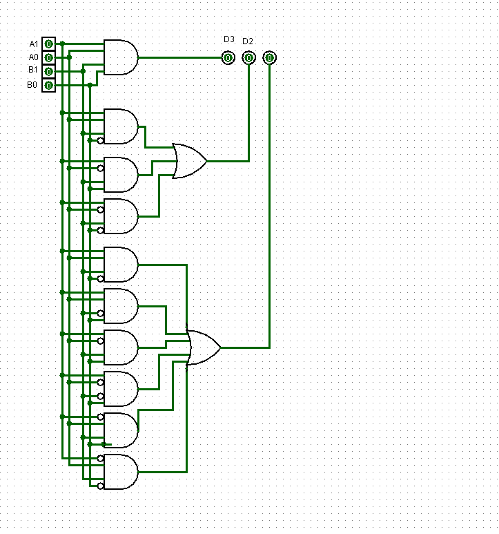 Using Logisim, design a 2 bit multiplier. You should have two 2-bit