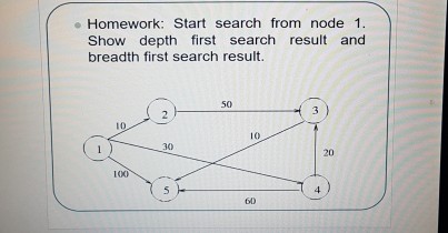  Start search from node 1. Show depth first search result and