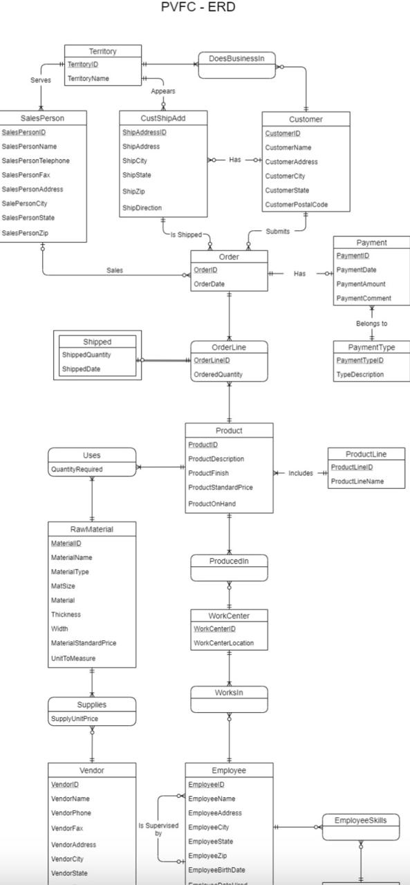  Question in computer science and engineering Don't use any AI otherwise