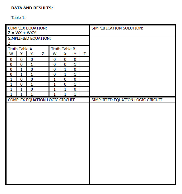 experimental truth table from the given COMPLEX Boolean expression. 2. To simplify
