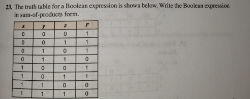  23. The truth table for a Boolean expression is shown below.