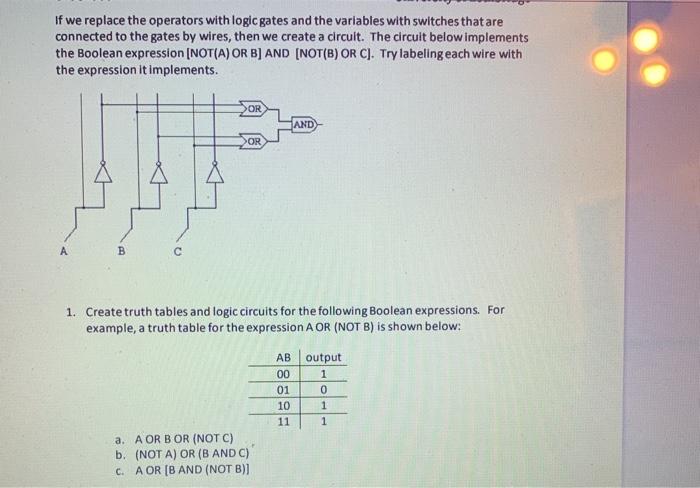  If we replace the operators with logic gates and the variables